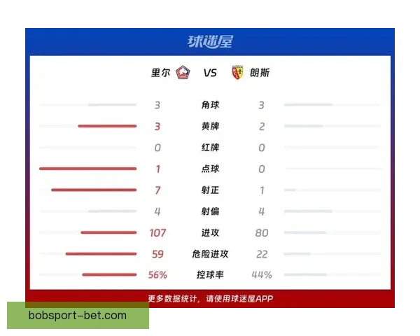 里尔3-0朗斯帕尔多传射哈拉尔德松费利克斯科雷亚进球助胜