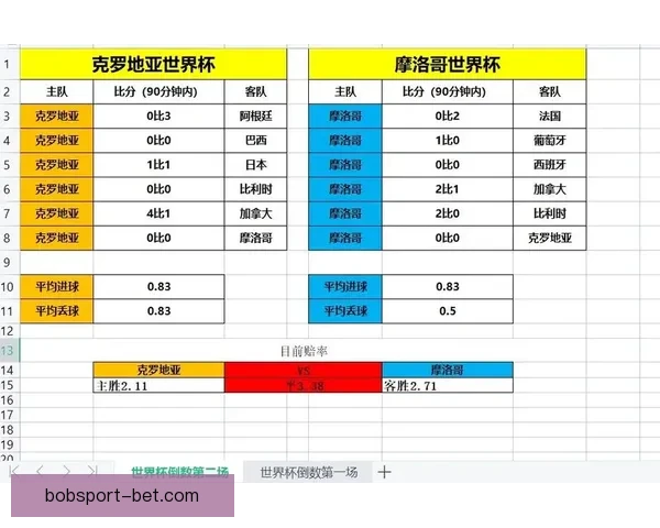 世界杯精彩比分预测技巧与热门赛果分析全指南